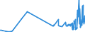 KN 62072200 /Exporte /Einheit = Preise (Euro/Bes. Maßeinheiten) /Partnerland: Serbien /Meldeland: Eur27_2020 /62072200:Nachthemden und Schlafanzüge, aus Chemiefasern, für Männer Oder Knaben (Ausg. aus Gewirken Oder Gestricken Sowie Unterhemden und Unterhosen)