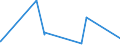 KN 62072200 /Exporte /Einheit = Preise (Euro/Bes. Maßeinheiten) /Partnerland: Aegypten /Meldeland: Eur27_2020 /62072200:Nachthemden und Schlafanzüge, aus Chemiefasern, für Männer Oder Knaben (Ausg. aus Gewirken Oder Gestricken Sowie Unterhemden und Unterhosen)