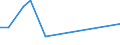 KN 62072200 /Exporte /Einheit = Preise (Euro/Bes. Maßeinheiten) /Partnerland: Togo /Meldeland: Europäische Union /62072200:Nachthemden und Schlafanzüge, aus Chemiefasern, für Männer Oder Knaben (Ausg. aus Gewirken Oder Gestricken Sowie Unterhemden und Unterhosen)