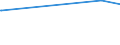 KN 62072200 /Exporte /Einheit = Preise (Euro/Bes. Maßeinheiten) /Partnerland: Benin /Meldeland: Europäische Union /62072200:Nachthemden und Schlafanzüge, aus Chemiefasern, für Männer Oder Knaben (Ausg. aus Gewirken Oder Gestricken Sowie Unterhemden und Unterhosen)