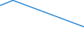 KN 62072200 /Exporte /Einheit = Preise (Euro/Bes. Maßeinheiten) /Partnerland: Kenia /Meldeland: Eur27_2020 /62072200:Nachthemden und Schlafanzüge, aus Chemiefasern, für Männer Oder Knaben (Ausg. aus Gewirken Oder Gestricken Sowie Unterhemden und Unterhosen)