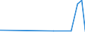 KN 62072200 /Exporte /Einheit = Preise (Euro/Bes. Maßeinheiten) /Partnerland: Suedafrika /Meldeland: Eur27_2020 /62072200:Nachthemden und Schlafanzüge, aus Chemiefasern, für Männer Oder Knaben (Ausg. aus Gewirken Oder Gestricken Sowie Unterhemden und Unterhosen)