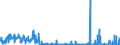 KN 62072900 /Exporte /Einheit = Preise (Euro/Bes. Maßeinheiten) /Partnerland: Griechenland /Meldeland: Eur27_2020 /62072900:Nachthemden und Schlafanzüge, aus Spinnstoffen, für Männer Oder Knaben (Ausg. aus Baumwolle Oder Chemiefasern Oder aus Gewirken Oder Gestricken Sowie Unterhemden und Unterhosen)