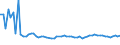 KN 62072900 /Exporte /Einheit = Preise (Euro/Bes. Maßeinheiten) /Partnerland: Ver.koenigreich(Ohne Nordirland) /Meldeland: Eur27_2020 /62072900:Nachthemden und Schlafanzüge, aus Spinnstoffen, für Männer Oder Knaben (Ausg. aus Baumwolle Oder Chemiefasern Oder aus Gewirken Oder Gestricken Sowie Unterhemden und Unterhosen)