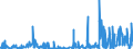 KN 62072900 /Exporte /Einheit = Preise (Euro/Bes. Maßeinheiten) /Partnerland: Schweden /Meldeland: Eur27_2020 /62072900:Nachthemden und Schlafanzüge, aus Spinnstoffen, für Männer Oder Knaben (Ausg. aus Baumwolle Oder Chemiefasern Oder aus Gewirken Oder Gestricken Sowie Unterhemden und Unterhosen)