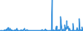 KN 62072900 /Exporte /Einheit = Preise (Euro/Bes. Maßeinheiten) /Partnerland: Finnland /Meldeland: Eur27_2020 /62072900:Nachthemden und Schlafanzüge, aus Spinnstoffen, für Männer Oder Knaben (Ausg. aus Baumwolle Oder Chemiefasern Oder aus Gewirken Oder Gestricken Sowie Unterhemden und Unterhosen)