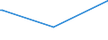 KN 62072900 /Exporte /Einheit = Preise (Euro/Bes. Maßeinheiten) /Partnerland: Faeroeer Inseln /Meldeland: Europäische Union /62072900:Nachthemden und Schlafanzüge, aus Spinnstoffen, für Männer Oder Knaben (Ausg. aus Baumwolle Oder Chemiefasern Oder aus Gewirken Oder Gestricken Sowie Unterhemden und Unterhosen)