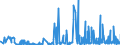 KN 62072900 /Exporte /Einheit = Preise (Euro/Bes. Maßeinheiten) /Partnerland: Tschechien /Meldeland: Eur27_2020 /62072900:Nachthemden und Schlafanzüge, aus Spinnstoffen, für Männer Oder Knaben (Ausg. aus Baumwolle Oder Chemiefasern Oder aus Gewirken Oder Gestricken Sowie Unterhemden und Unterhosen)