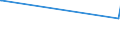 KN 62072900 /Exporte /Einheit = Preise (Euro/Bes. Maßeinheiten) /Partnerland: Mauretanien /Meldeland: Europäische Union /62072900:Nachthemden und Schlafanzüge, aus Spinnstoffen, für Männer Oder Knaben (Ausg. aus Baumwolle Oder Chemiefasern Oder aus Gewirken Oder Gestricken Sowie Unterhemden und Unterhosen)