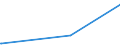 KN 62072900 /Exporte /Einheit = Preise (Euro/Bes. Maßeinheiten) /Partnerland: Elfenbeink. /Meldeland: Europäische Union /62072900:Nachthemden und Schlafanzüge, aus Spinnstoffen, für Männer Oder Knaben (Ausg. aus Baumwolle Oder Chemiefasern Oder aus Gewirken Oder Gestricken Sowie Unterhemden und Unterhosen)