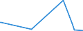 KN 62072900 /Exporte /Einheit = Preise (Euro/Bes. Maßeinheiten) /Partnerland: Nigeria /Meldeland: Eur27_2020 /62072900:Nachthemden und Schlafanzüge, aus Spinnstoffen, für Männer Oder Knaben (Ausg. aus Baumwolle Oder Chemiefasern Oder aus Gewirken Oder Gestricken Sowie Unterhemden und Unterhosen)