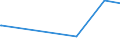 KN 62072900 /Exporte /Einheit = Preise (Euro/Bes. Maßeinheiten) /Partnerland: Dem. Rep. Kongo /Meldeland: Europäische Union /62072900:Nachthemden und Schlafanzüge, aus Spinnstoffen, für Männer Oder Knaben (Ausg. aus Baumwolle Oder Chemiefasern Oder aus Gewirken Oder Gestricken Sowie Unterhemden und Unterhosen)