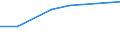 KN 62079110 /Exporte /Einheit = Preise (Euro/Bes. Maßeinheiten) /Partnerland: Faeroeer Inseln /Meldeland: Europäische Union /62079110:Badem„ntel und Badejacken, Hausm„ntel und Žhnl. Waren, aus Schlingengewebe Nach art der Frottiergewebe, aus Baumwolle, fr M„nner Oder Knaben