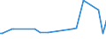 KN 62079110 /Exporte /Einheit = Preise (Euro/Bes. Maßeinheiten) /Partnerland: Rumaenien /Meldeland: Europäische Union /62079110:Badem„ntel und Badejacken, Hausm„ntel und Žhnl. Waren, aus Schlingengewebe Nach art der Frottiergewebe, aus Baumwolle, fr M„nner Oder Knaben