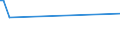 KN 62079110 /Exporte /Einheit = Preise (Euro/Bes. Maßeinheiten) /Partnerland: Mali /Meldeland: Europäische Union /62079110:Badem„ntel und Badejacken, Hausm„ntel und Žhnl. Waren, aus Schlingengewebe Nach art der Frottiergewebe, aus Baumwolle, fr M„nner Oder Knaben