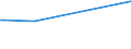 KN 62079110 /Exporte /Einheit = Preise (Euro/Bes. Maßeinheiten) /Partnerland: Kongo /Meldeland: Europäische Union /62079110:Badem„ntel und Badejacken, Hausm„ntel und Žhnl. Waren, aus Schlingengewebe Nach art der Frottiergewebe, aus Baumwolle, fr M„nner Oder Knaben