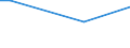 KN 62079110 /Exporte /Einheit = Preise (Euro/Bes. Maßeinheiten) /Partnerland: Mosambik /Meldeland: Europäische Union /62079110:Badem„ntel und Badejacken, Hausm„ntel und Žhnl. Waren, aus Schlingengewebe Nach art der Frottiergewebe, aus Baumwolle, fr M„nner Oder Knaben