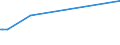 KN 62079110 /Exporte /Einheit = Preise (Euro/Bes. Maßeinheiten) /Partnerland: Suedafrika /Meldeland: Europäische Union /62079110:Badem„ntel und Badejacken, Hausm„ntel und Žhnl. Waren, aus Schlingengewebe Nach art der Frottiergewebe, aus Baumwolle, fr M„nner Oder Knaben