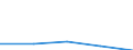 KN 62079190 /Exporte /Einheit = Preise (Euro/Tonne) /Partnerland: Belgien/Luxemburg /Meldeland: Europäische Union /62079190:Unterhemden, Badem„ntel und Badejacken, Hausm„ntel und Žhnl. Waren, aus Baumwolle, fr M„nner Oder Knaben (Ausg. aus Schlingengewebe Nach art der Frottiergewebe, Gewirken Oder Gestricken Sowie Unterhosen, Nachthemden und Schlafanzge)