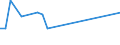 KN 62079190 /Exporte /Einheit = Preise (Euro/Tonne) /Partnerland: Italien /Meldeland: Europäische Union /62079190:Unterhemden, Badem„ntel und Badejacken, Hausm„ntel und Žhnl. Waren, aus Baumwolle, fr M„nner Oder Knaben (Ausg. aus Schlingengewebe Nach art der Frottiergewebe, Gewirken Oder Gestricken Sowie Unterhosen, Nachthemden und Schlafanzge)