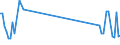 KN 62079200 /Exporte /Einheit = Preise (Euro/Tonne) /Partnerland: Frankreich /Meldeland: Europäische Union /62079200:Unterhemden, Badem„ntel und Badejacken, Hausm„ntel und Žhnl. Waren, aus Chemiefasern, fr M„nner Oder Knaben (Ausg. aus Gewirken Oder Gestricken Sowie Unterhosen, Nachthemden und Schlafanzge)