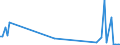 KN 62079200 /Exporte /Einheit = Preise (Euro/Tonne) /Partnerland: Italien /Meldeland: Europäische Union /62079200:Unterhemden, Badem„ntel und Badejacken, Hausm„ntel und Žhnl. Waren, aus Chemiefasern, fr M„nner Oder Knaben (Ausg. aus Gewirken Oder Gestricken Sowie Unterhosen, Nachthemden und Schlafanzge)