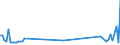 KN 62079200 /Exporte /Einheit = Preise (Euro/Tonne) /Partnerland: Ver.koenigreich /Meldeland: Europäische Union /62079200:Unterhemden, Badem„ntel und Badejacken, Hausm„ntel und Žhnl. Waren, aus Chemiefasern, fr M„nner Oder Knaben (Ausg. aus Gewirken Oder Gestricken Sowie Unterhosen, Nachthemden und Schlafanzge)