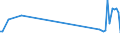 KN 62079200 /Exporte /Einheit = Preise (Euro/Tonne) /Partnerland: Irland /Meldeland: Europäische Union /62079200:Unterhemden, Badem„ntel und Badejacken, Hausm„ntel und Žhnl. Waren, aus Chemiefasern, fr M„nner Oder Knaben (Ausg. aus Gewirken Oder Gestricken Sowie Unterhosen, Nachthemden und Schlafanzge)