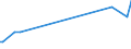 KN 62079200 /Exporte /Einheit = Preise (Euro/Tonne) /Partnerland: Griechenland /Meldeland: Europäische Union /62079200:Unterhemden, Badem„ntel und Badejacken, Hausm„ntel und Žhnl. Waren, aus Chemiefasern, fr M„nner Oder Knaben (Ausg. aus Gewirken Oder Gestricken Sowie Unterhosen, Nachthemden und Schlafanzge)