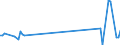 KN 62079200 /Exporte /Einheit = Preise (Euro/Tonne) /Partnerland: Portugal /Meldeland: Europäische Union /62079200:Unterhemden, Badem„ntel und Badejacken, Hausm„ntel und Žhnl. Waren, aus Chemiefasern, fr M„nner Oder Knaben (Ausg. aus Gewirken Oder Gestricken Sowie Unterhosen, Nachthemden und Schlafanzge)