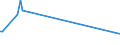 KN 62079200 /Exporte /Einheit = Preise (Euro/Tonne) /Partnerland: Luxemburg /Meldeland: Europäische Union /62079200:Unterhemden, Badem„ntel und Badejacken, Hausm„ntel und Žhnl. Waren, aus Chemiefasern, fr M„nner Oder Knaben (Ausg. aus Gewirken Oder Gestricken Sowie Unterhosen, Nachthemden und Schlafanzge)