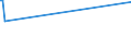 KN 62079200 /Exporte /Einheit = Preise (Euro/Tonne) /Partnerland: Melilla /Meldeland: Europäische Union /62079200:Unterhemden, Badem„ntel und Badejacken, Hausm„ntel und Žhnl. Waren, aus Chemiefasern, fr M„nner Oder Knaben (Ausg. aus Gewirken Oder Gestricken Sowie Unterhosen, Nachthemden und Schlafanzge)