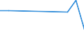 KN 62079200 /Exporte /Einheit = Preise (Euro/Tonne) /Partnerland: Norwegen /Meldeland: Europäische Union /62079200:Unterhemden, Badem„ntel und Badejacken, Hausm„ntel und Žhnl. Waren, aus Chemiefasern, fr M„nner Oder Knaben (Ausg. aus Gewirken Oder Gestricken Sowie Unterhosen, Nachthemden und Schlafanzge)