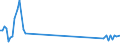 KN 62079200 /Exporte /Einheit = Preise (Euro/Tonne) /Partnerland: Schweden /Meldeland: Europäische Union /62079200:Unterhemden, Badem„ntel und Badejacken, Hausm„ntel und Žhnl. Waren, aus Chemiefasern, fr M„nner Oder Knaben (Ausg. aus Gewirken Oder Gestricken Sowie Unterhosen, Nachthemden und Schlafanzge)