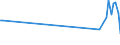 KN 62079200 /Exporte /Einheit = Preise (Euro/Tonne) /Partnerland: Finnland /Meldeland: Europäische Union /62079200:Unterhemden, Badem„ntel und Badejacken, Hausm„ntel und Žhnl. Waren, aus Chemiefasern, fr M„nner Oder Knaben (Ausg. aus Gewirken Oder Gestricken Sowie Unterhosen, Nachthemden und Schlafanzge)