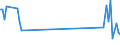 KN 62079200 /Exporte /Einheit = Preise (Euro/Tonne) /Partnerland: Schweiz /Meldeland: Europäische Union /62079200:Unterhemden, Badem„ntel und Badejacken, Hausm„ntel und Žhnl. Waren, aus Chemiefasern, fr M„nner Oder Knaben (Ausg. aus Gewirken Oder Gestricken Sowie Unterhosen, Nachthemden und Schlafanzge)