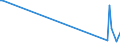 KN 62079200 /Exporte /Einheit = Preise (Euro/Tonne) /Partnerland: Andorra /Meldeland: Europäische Union /62079200:Unterhemden, Badem„ntel und Badejacken, Hausm„ntel und Žhnl. Waren, aus Chemiefasern, fr M„nner Oder Knaben (Ausg. aus Gewirken Oder Gestricken Sowie Unterhosen, Nachthemden und Schlafanzge)