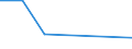 KN 62079200 /Exporte /Einheit = Preise (Euro/Tonne) /Partnerland: Tuerkei /Meldeland: Europäische Union /62079200:Unterhemden, Badem„ntel und Badejacken, Hausm„ntel und Žhnl. Waren, aus Chemiefasern, fr M„nner Oder Knaben (Ausg. aus Gewirken Oder Gestricken Sowie Unterhosen, Nachthemden und Schlafanzge)