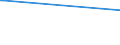 KN 62079200 /Exporte /Einheit = Preise (Euro/Tonne) /Partnerland: Litauen /Meldeland: Europäische Union /62079200:Unterhemden, Badem„ntel und Badejacken, Hausm„ntel und Žhnl. Waren, aus Chemiefasern, fr M„nner Oder Knaben (Ausg. aus Gewirken Oder Gestricken Sowie Unterhosen, Nachthemden und Schlafanzge)