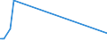 KN 62079200 /Exporte /Einheit = Preise (Euro/Tonne) /Partnerland: Polen /Meldeland: Europäische Union /62079200:Unterhemden, Badem„ntel und Badejacken, Hausm„ntel und Žhnl. Waren, aus Chemiefasern, fr M„nner Oder Knaben (Ausg. aus Gewirken Oder Gestricken Sowie Unterhosen, Nachthemden und Schlafanzge)