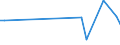 KN 62079200 /Exporte /Einheit = Preise (Euro/Tonne) /Partnerland: Tschechien /Meldeland: Europäische Union /62079200:Unterhemden, Badem„ntel und Badejacken, Hausm„ntel und Žhnl. Waren, aus Chemiefasern, fr M„nner Oder Knaben (Ausg. aus Gewirken Oder Gestricken Sowie Unterhosen, Nachthemden und Schlafanzge)