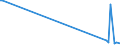 KN 62079200 /Exporte /Einheit = Preise (Euro/Tonne) /Partnerland: Ungarn /Meldeland: Europäische Union /62079200:Unterhemden, Badem„ntel und Badejacken, Hausm„ntel und Žhnl. Waren, aus Chemiefasern, fr M„nner Oder Knaben (Ausg. aus Gewirken Oder Gestricken Sowie Unterhosen, Nachthemden und Schlafanzge)