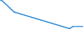 KN 62079200 /Exporte /Einheit = Preise (Euro/Tonne) /Partnerland: Bulgarien /Meldeland: Europäische Union /62079200:Unterhemden, Badem„ntel und Badejacken, Hausm„ntel und Žhnl. Waren, aus Chemiefasern, fr M„nner Oder Knaben (Ausg. aus Gewirken Oder Gestricken Sowie Unterhosen, Nachthemden und Schlafanzge)