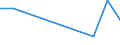 KN 62079200 /Exporte /Einheit = Preise (Euro/Tonne) /Partnerland: Ukraine /Meldeland: Europäische Union /62079200:Unterhemden, Badem„ntel und Badejacken, Hausm„ntel und Žhnl. Waren, aus Chemiefasern, fr M„nner Oder Knaben (Ausg. aus Gewirken Oder Gestricken Sowie Unterhosen, Nachthemden und Schlafanzge)