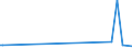 KN 62079200 /Exporte /Einheit = Preise (Euro/Tonne) /Partnerland: Russland /Meldeland: Europäische Union /62079200:Unterhemden, Badem„ntel und Badejacken, Hausm„ntel und Žhnl. Waren, aus Chemiefasern, fr M„nner Oder Knaben (Ausg. aus Gewirken Oder Gestricken Sowie Unterhosen, Nachthemden und Schlafanzge)