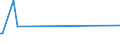 KN 62079200 /Exporte /Einheit = Preise (Euro/Tonne) /Partnerland: Slowenien /Meldeland: Europäische Union /62079200:Unterhemden, Badem„ntel und Badejacken, Hausm„ntel und Žhnl. Waren, aus Chemiefasern, fr M„nner Oder Knaben (Ausg. aus Gewirken Oder Gestricken Sowie Unterhosen, Nachthemden und Schlafanzge)