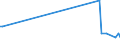 KN 62079200 /Exporte /Einheit = Preise (Euro/Tonne) /Partnerland: Kroatien /Meldeland: Europäische Union /62079200:Unterhemden, Badem„ntel und Badejacken, Hausm„ntel und Žhnl. Waren, aus Chemiefasern, fr M„nner Oder Knaben (Ausg. aus Gewirken Oder Gestricken Sowie Unterhosen, Nachthemden und Schlafanzge)