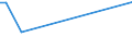 KN 62079200 /Exporte /Einheit = Preise (Euro/Tonne) /Partnerland: Serb.-mont. /Meldeland: Europäische Union /62079200:Unterhemden, Badem„ntel und Badejacken, Hausm„ntel und Žhnl. Waren, aus Chemiefasern, fr M„nner Oder Knaben (Ausg. aus Gewirken Oder Gestricken Sowie Unterhosen, Nachthemden und Schlafanzge)