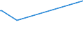 KN 62079200 /Exporte /Einheit = Preise (Euro/Tonne) /Partnerland: Marokko /Meldeland: Europäische Union /62079200:Unterhemden, Badem„ntel und Badejacken, Hausm„ntel und Žhnl. Waren, aus Chemiefasern, fr M„nner Oder Knaben (Ausg. aus Gewirken Oder Gestricken Sowie Unterhosen, Nachthemden und Schlafanzge)