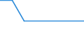 KN 62079200 /Exporte /Einheit = Preise (Euro/Tonne) /Partnerland: Elfenbeink. /Meldeland: Europäische Union /62079200:Unterhemden, Badem„ntel und Badejacken, Hausm„ntel und Žhnl. Waren, aus Chemiefasern, fr M„nner Oder Knaben (Ausg. aus Gewirken Oder Gestricken Sowie Unterhosen, Nachthemden und Schlafanzge)